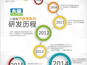 北京專業(yè)甲醛治理服務(wù) 從檢測到治理，守護健康呼吸